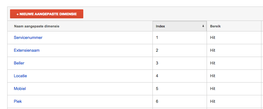 support analytics-alle-aangepaste-dimensies